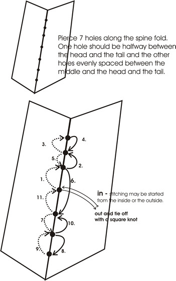 Byhand 3 Hole Pamphlet Binding Technique Byhand 3 Hole Pamphlet Binding Technique